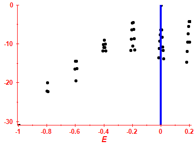 Strength function log